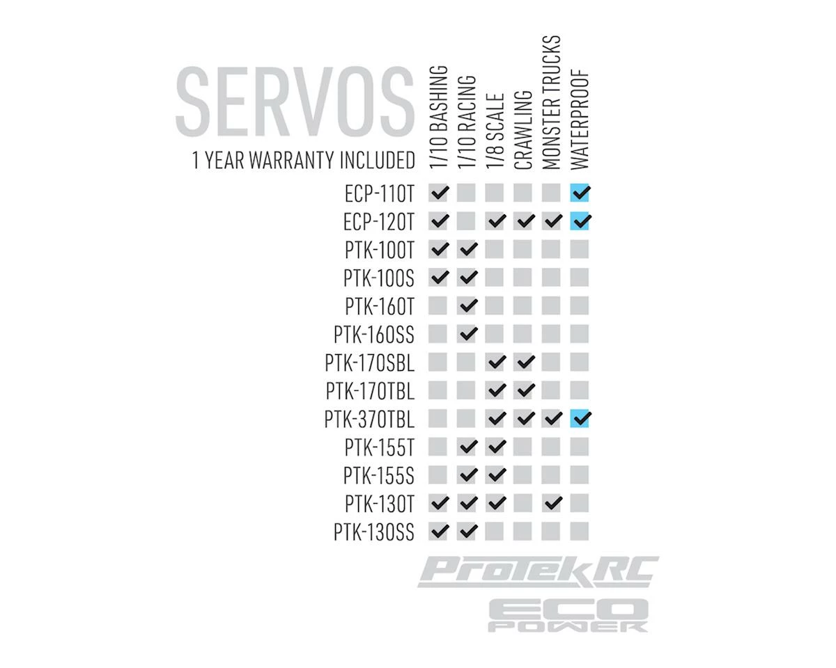 Protek RC 160SS Low Profile Super Speed Metal Gear Servo High Voltage/Metal Case - Image 5