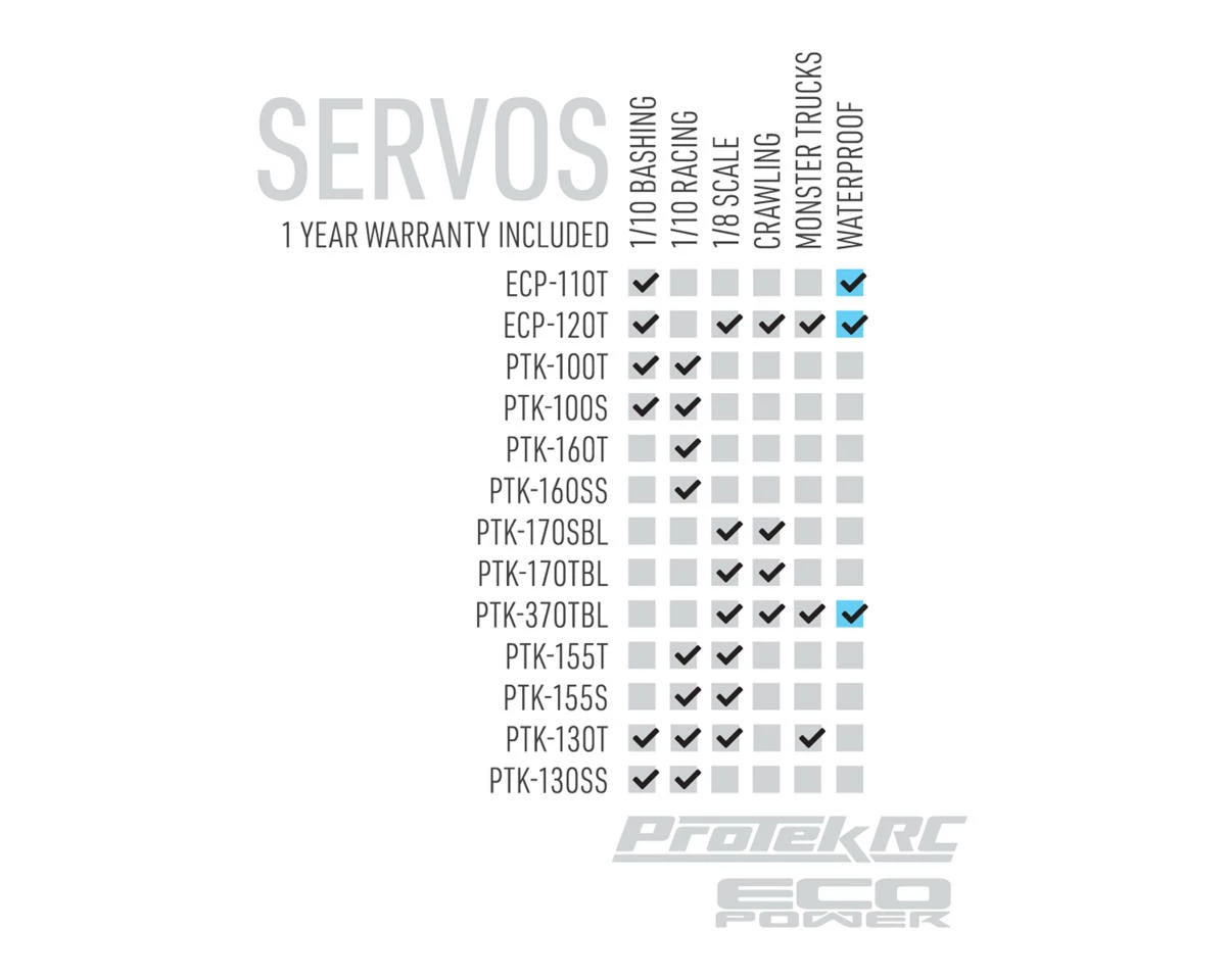 Protek RC 170SBL Black Label High Speed Brushless Servo (High Voltage/Metal Case) (Digital) - Image 6